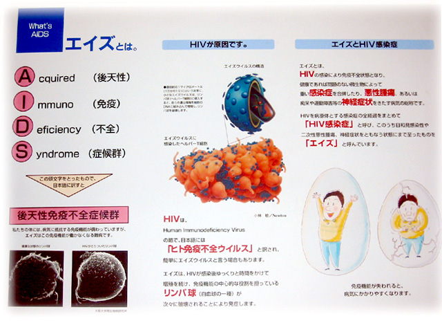 図：エイズとは